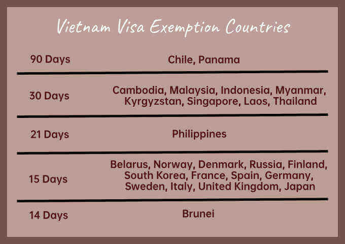 visa-exemption-countries